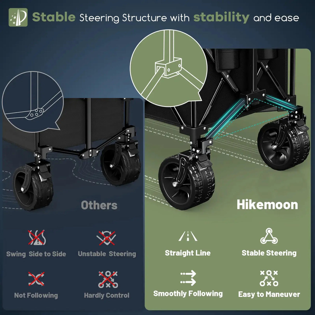 300L Extra Large Foldable Wagon Cart HIKEMOON