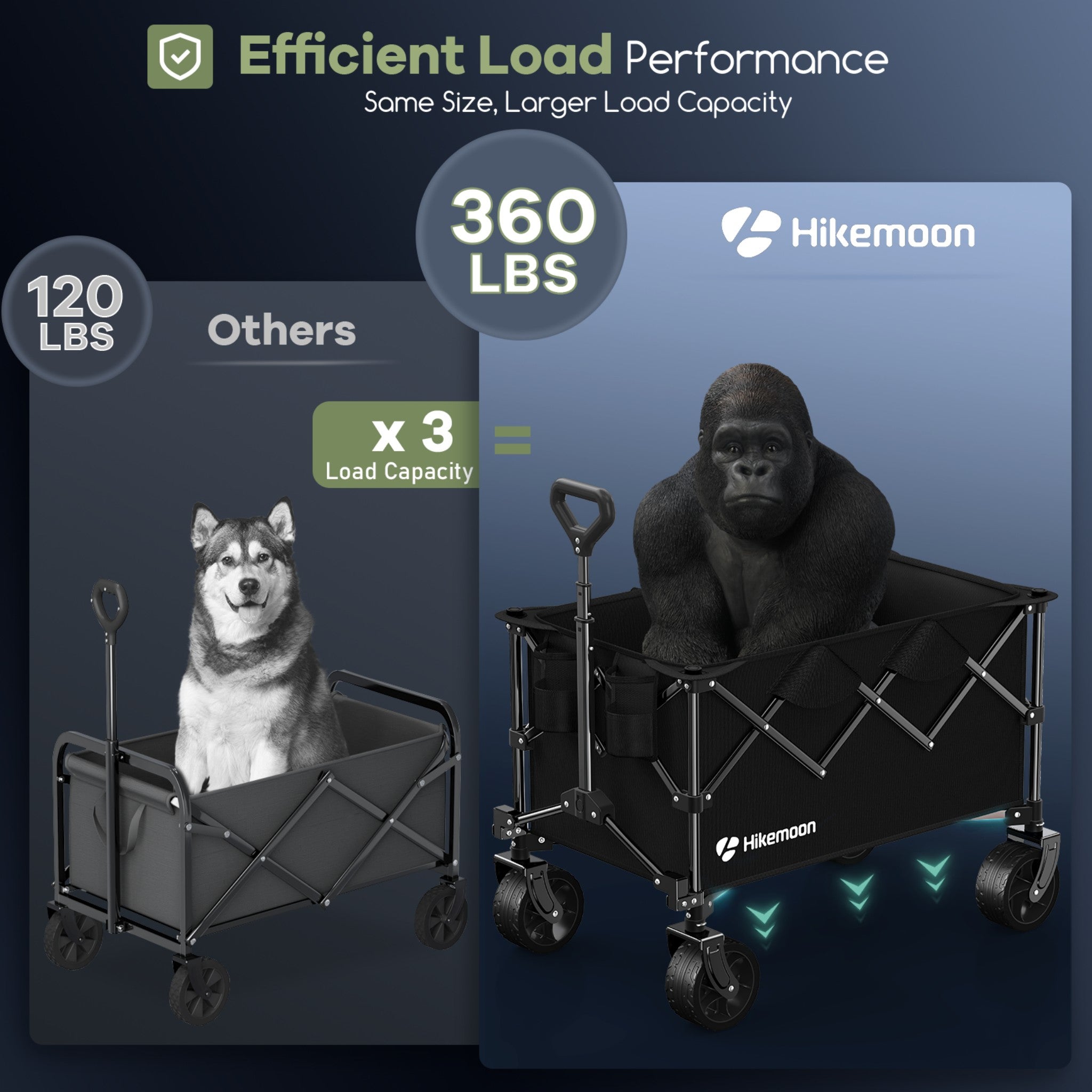150L Black Utility Collapsible All-Terrain Wagon Cart