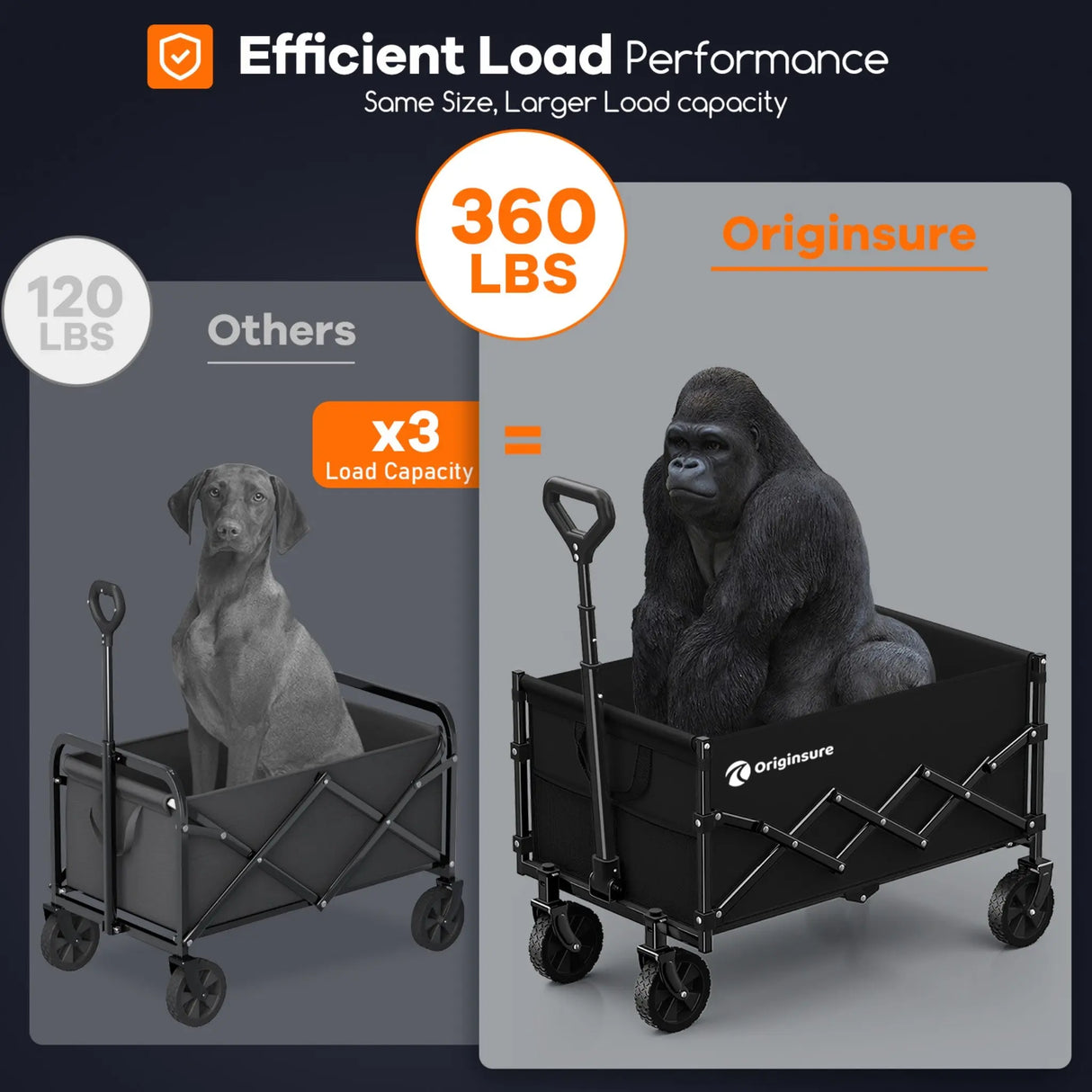 Lightweight Folding Utility Collapsible Wagon Cart HIKEMOON
